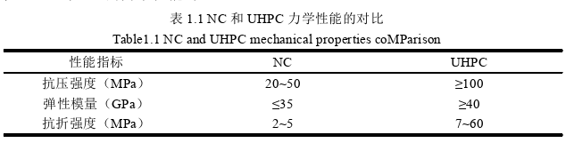 土木工程论文怎么写