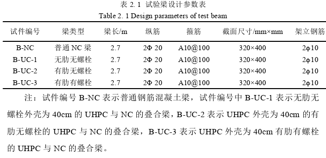 土木工程论文怎么写