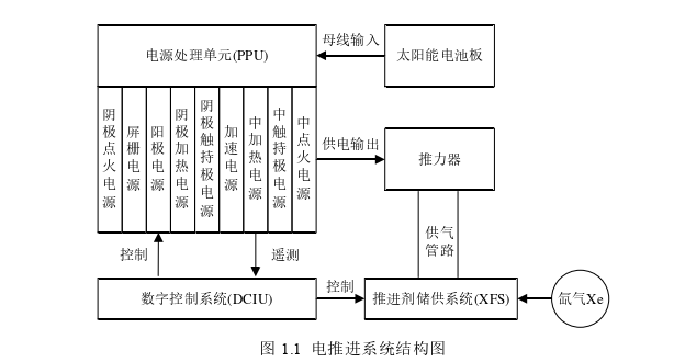 电力论文怎么写