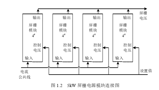 电力论文怎么写