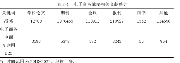 在职研究生论文参考