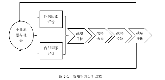 在职研究生论文怎么写