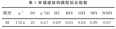 职称论文参考