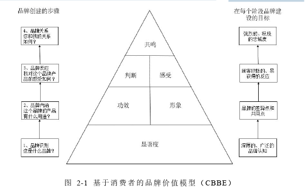 管理论文怎么写