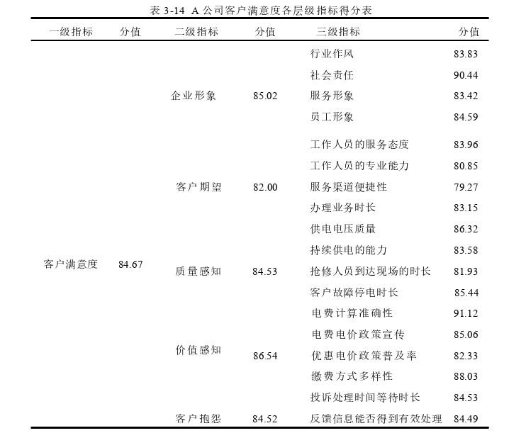 MBA论文参考