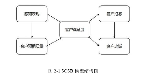 MBA论文怎么写