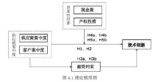 会计论文参考