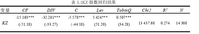 会计论文怎么写