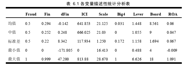 财务管理论文参考