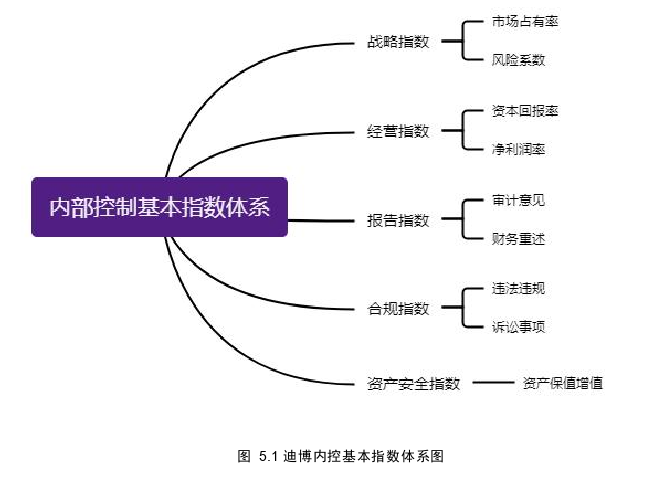 财务管理论文怎么写