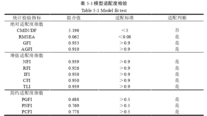 经济论文参考