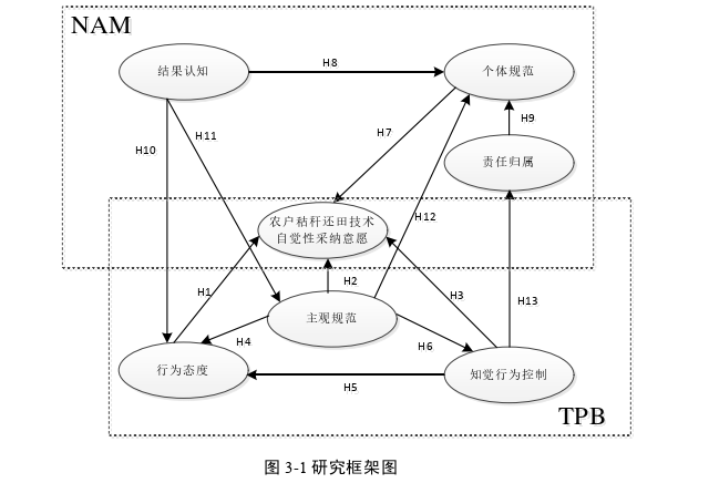 经济论文怎么写