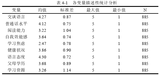 语言学论文怎么写