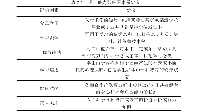 语言学论文参考