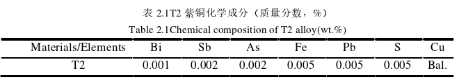 工程论文发表怎么写