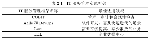 工程管理论文参考