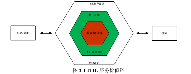 工程管理论文怎么写