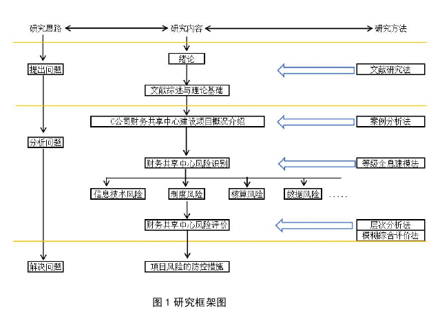 项目管理论文参考