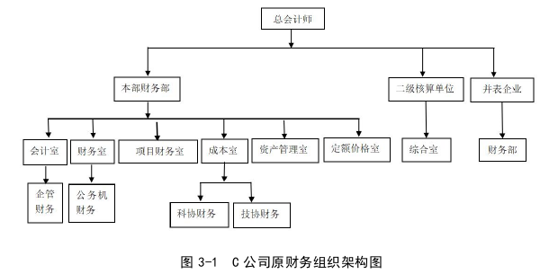 项目管理论文怎么写