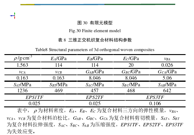 工程硕士论文骑士