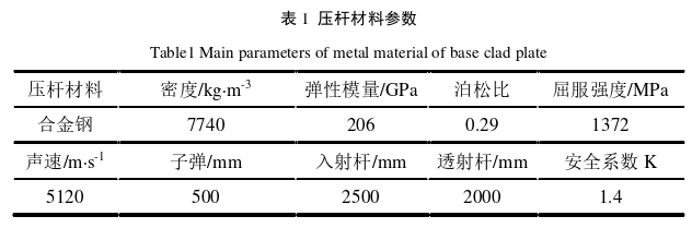 工程硕士论文参考