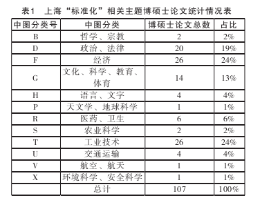 职称论文参考