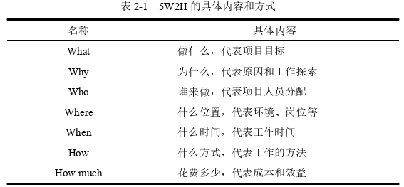 工程管理论文参考