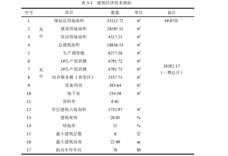 工程管理论文怎么写