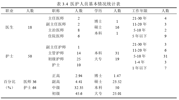 管理论文怎么写