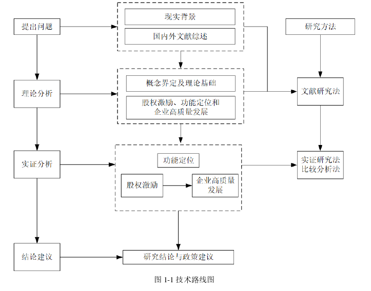 会计论文怎么写