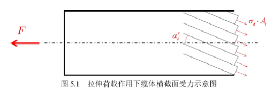 工程论文发表参考