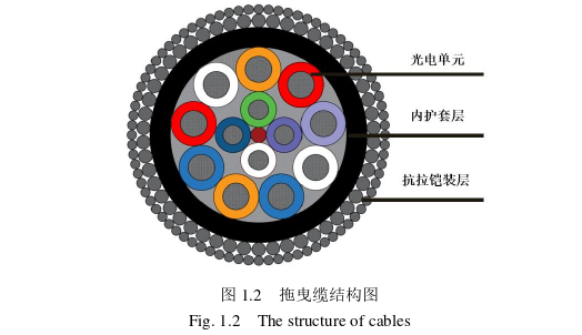 工程论文发表怎么写