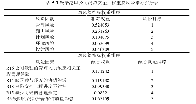 工程管理论文参考