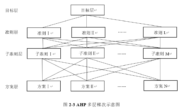 工程管理论文怎么写