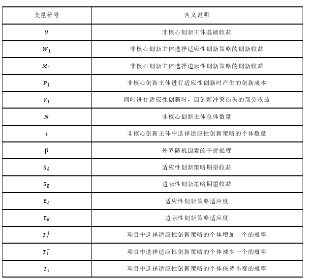 项目管理论文参考