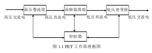 电力论文怎么写