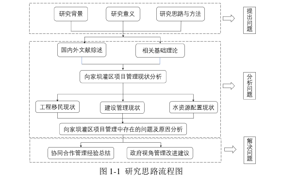 公共管理论文参考