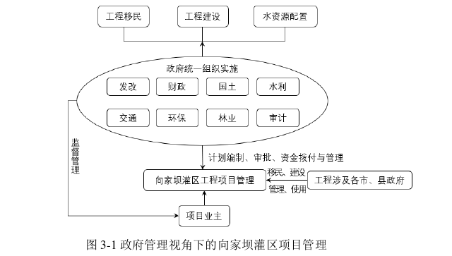 公共管理论文怎么写