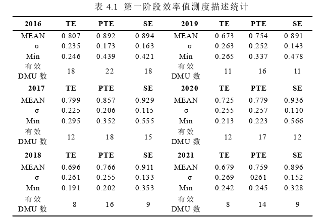 工程管理论文参考