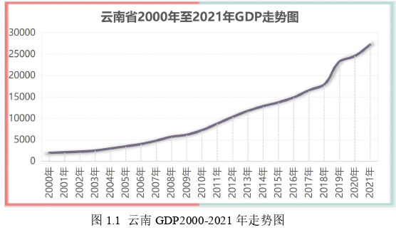 工程管理论文怎么写