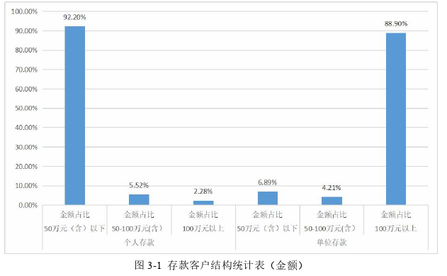 客户关系管理论文参考