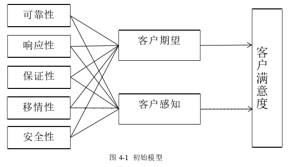 客户关系管理论文怎么写