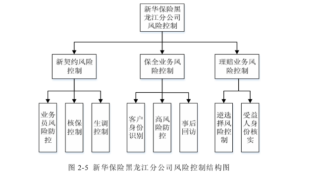 管理论文怎么写