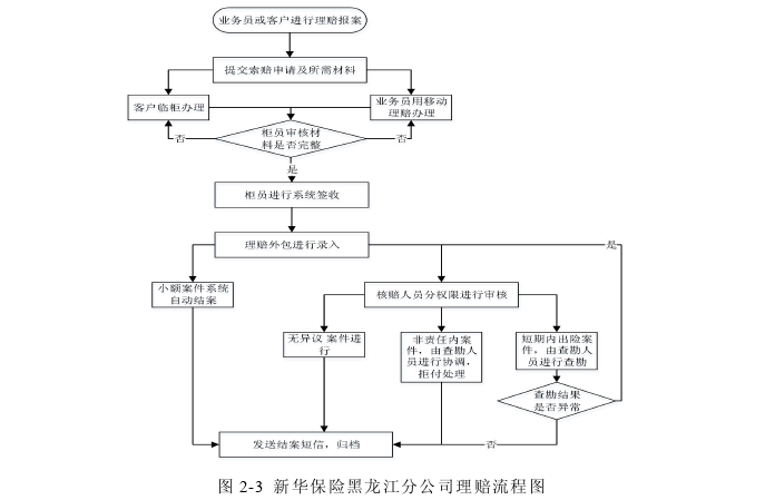 管理论文参考