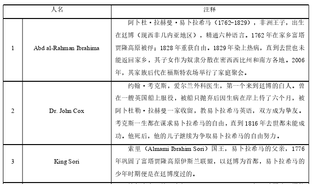 英语论文参考