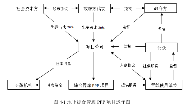 工程管理论文参考