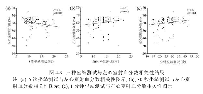 医学论文参考