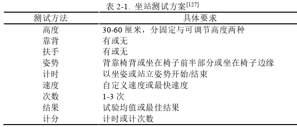 医学论文怎么写