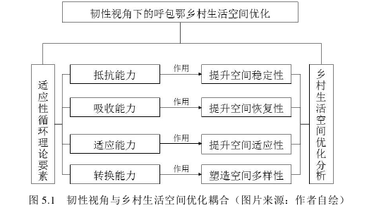 建筑学论文参考