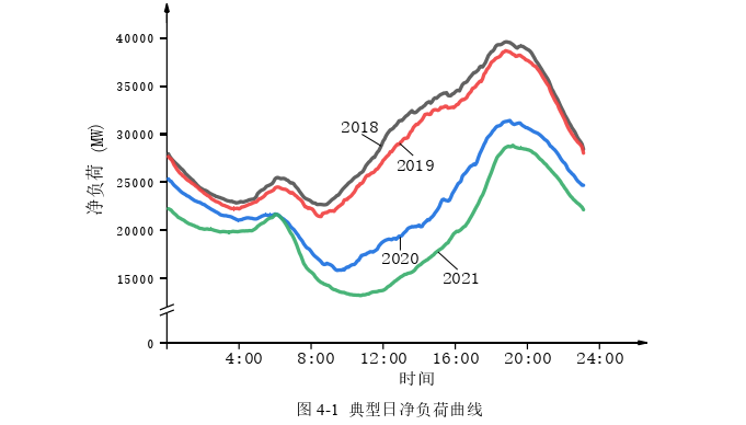 电力论文参考